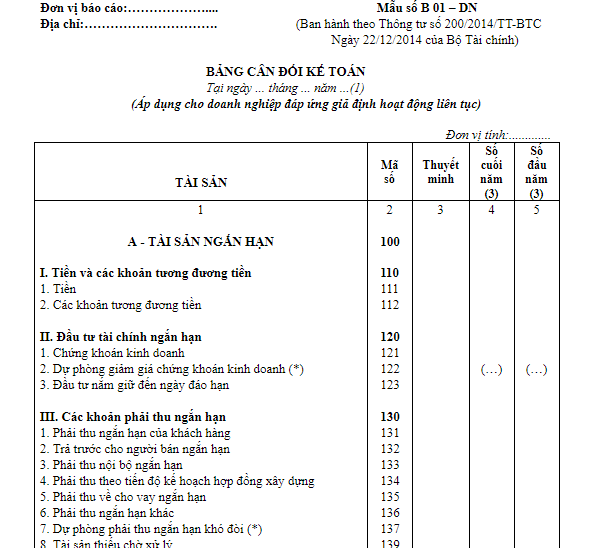 Cách làm báo cáo tài chính theo thông tư 200 - Bảng cân đối kế toán