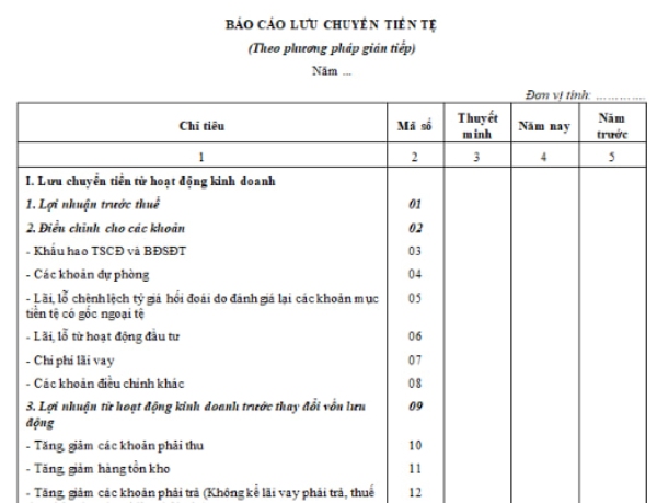 Mẫu báo cáo lưu chuyển tiền tệ theo phương thức gián tiếp