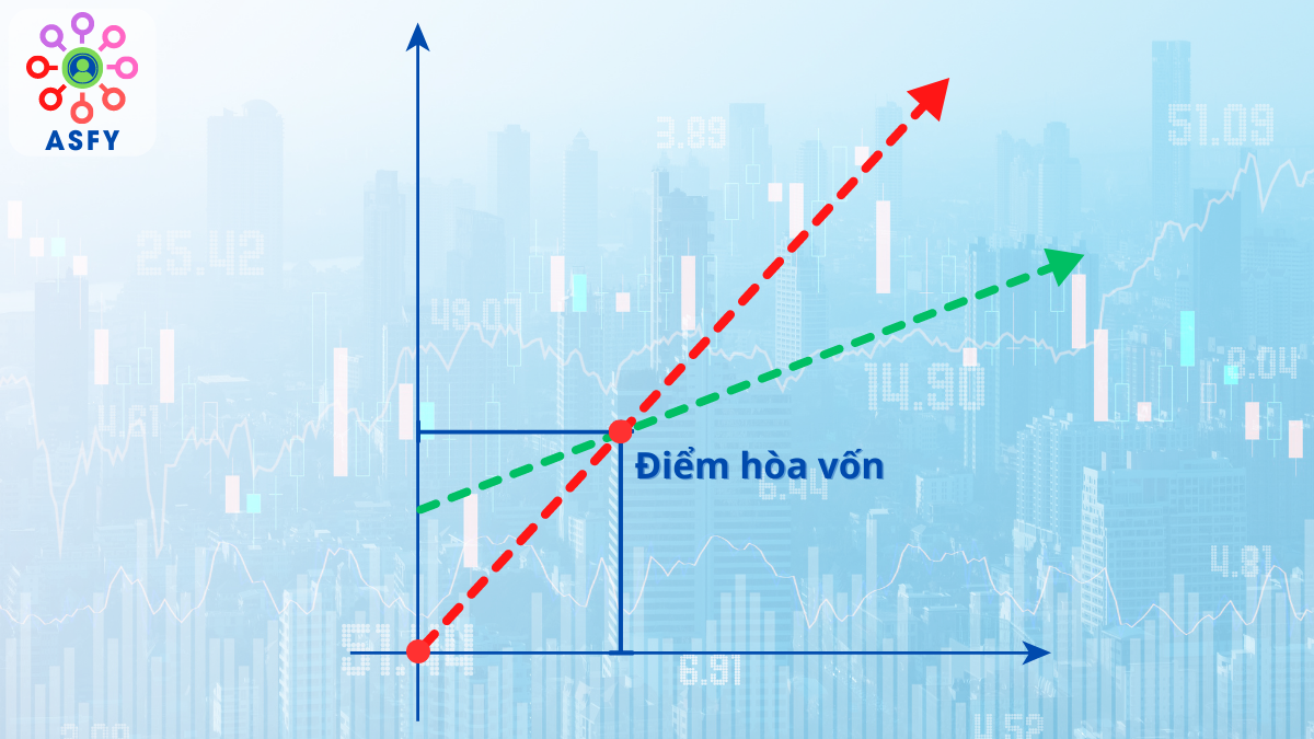 Cách xác định điểm hòa vốn