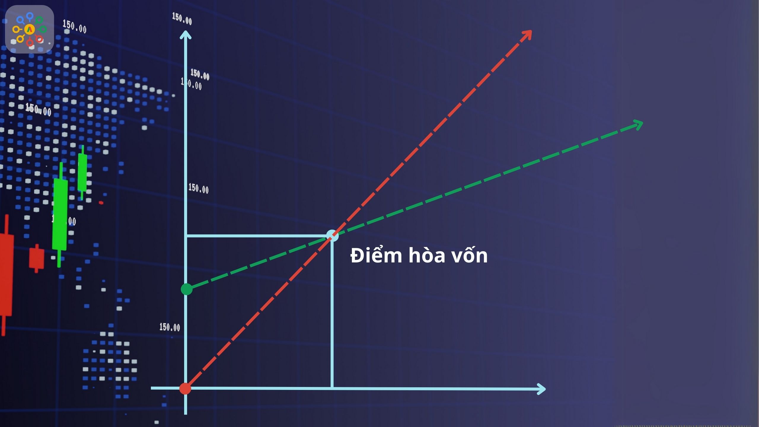 Khái Niệm "điểm hòa vốn"